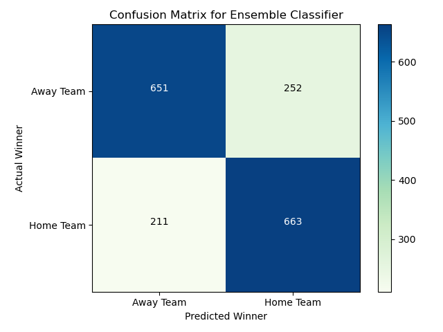 EnsembleCM