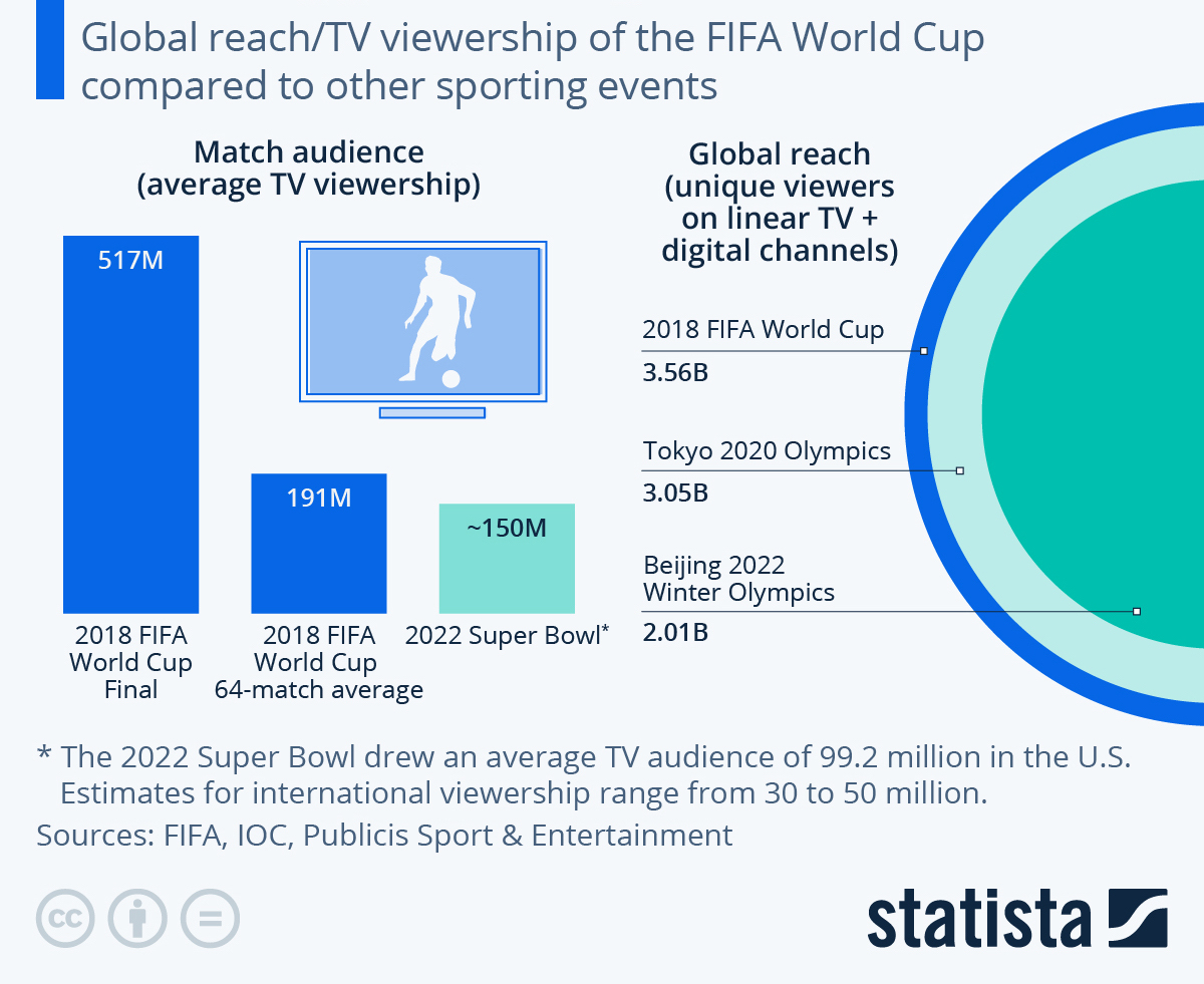 Importance of Football