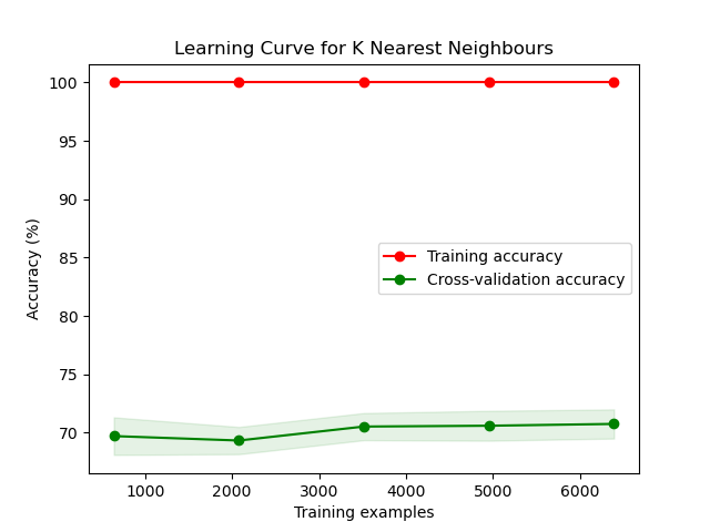 KNNCurve