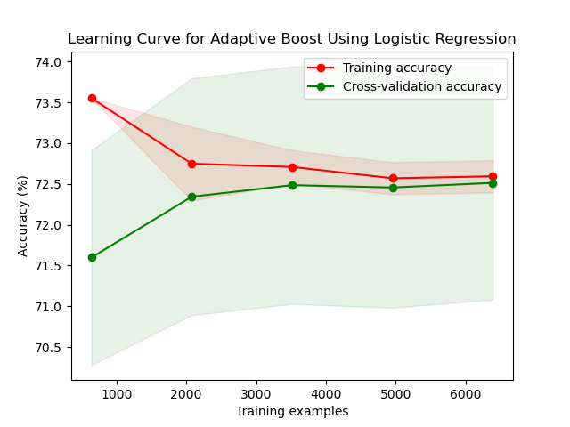 ADALRCurve