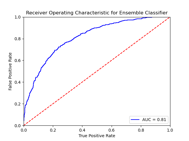 EnsembleCM