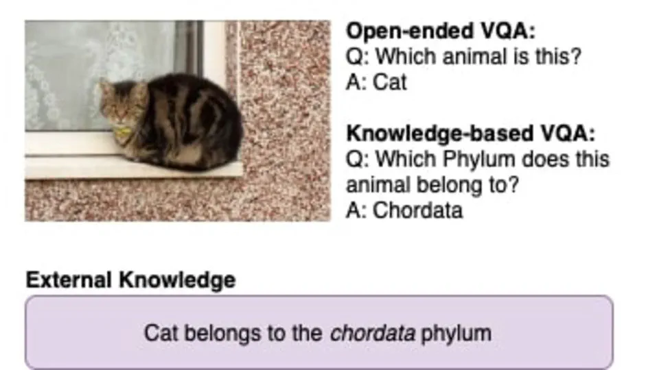 A Multi-Stage Vision-Language Framework for Knowledge-based Visual Question Answering