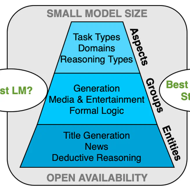 Are Small Language Models Ready to Compete with Large Language Models for Practical Applications?